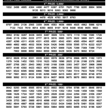 Kerala 3PM Result 20 03 26
