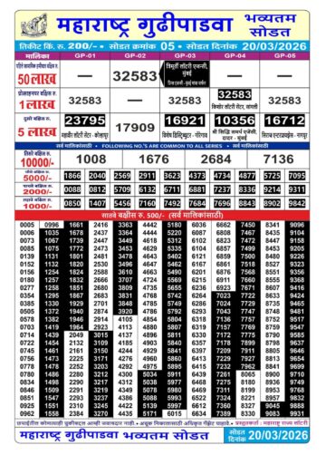 Maharashtra Gudhipadva Bumper Draw Result 2026