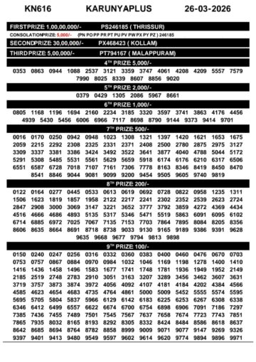 Kerala 3PM Result 26 03 26