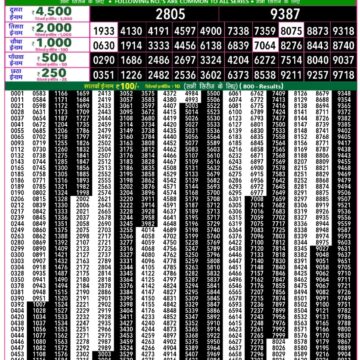Rajshree 50 Lottery 7:30PM Result 26 03 26