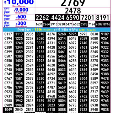 Rajshree Daily 2.25PM Result 30 03 26