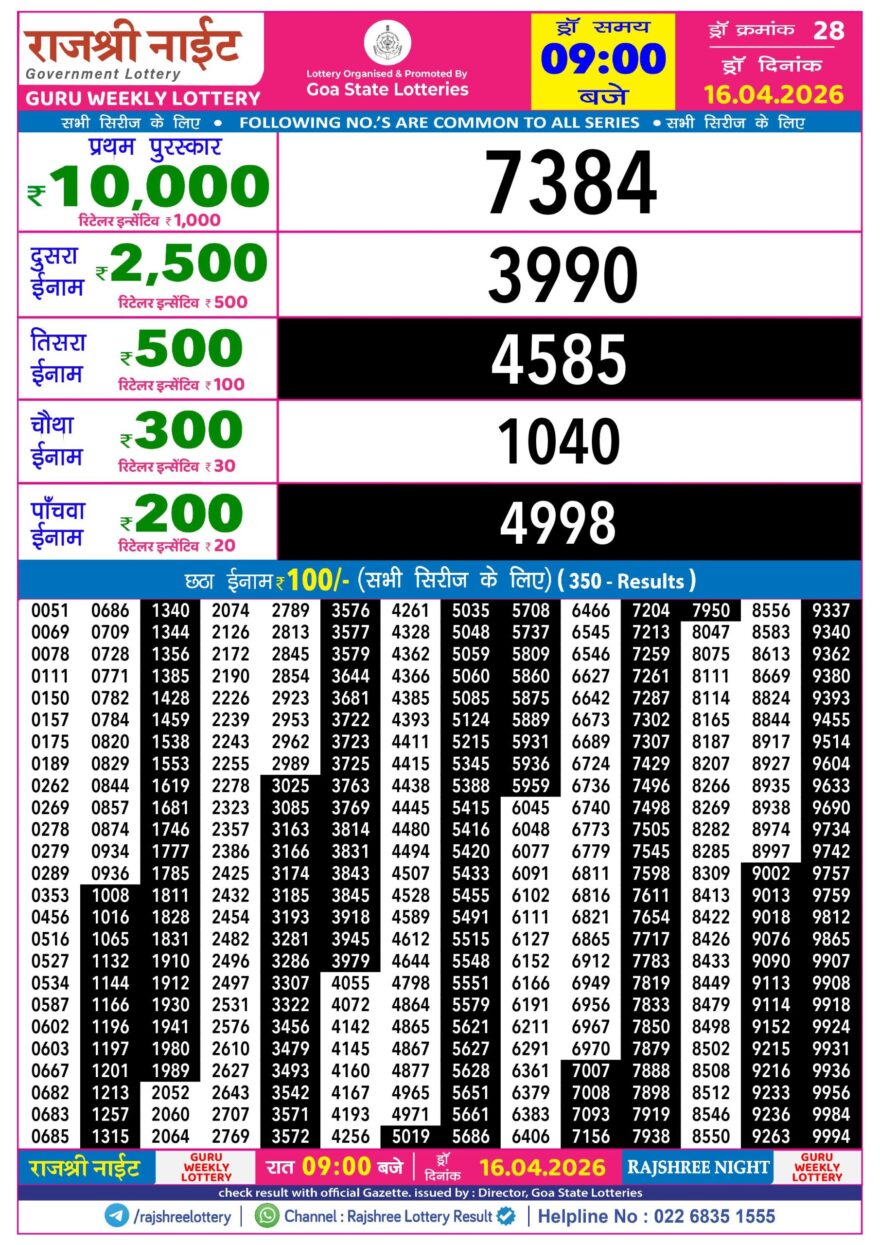 Rajshree 9PM Result 16 04 26