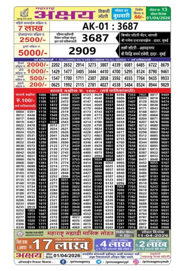 Maharashtra Lottery Result Today 4PM 01 04 26