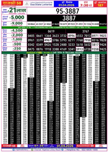 Rajshree 50 Lottery 7:30PM Result 01 04 26