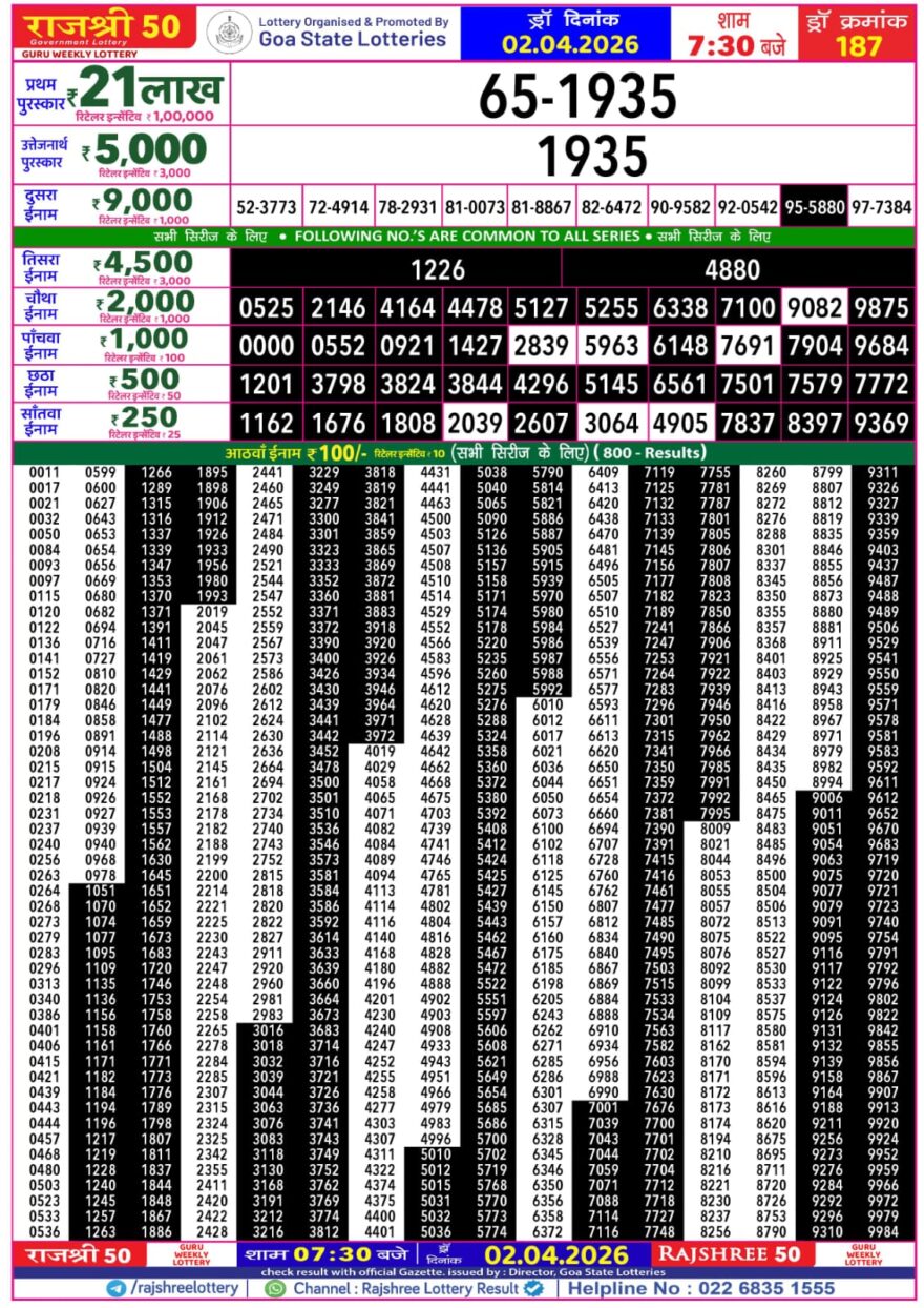 Rajshree 50 Lottery 7:30PM Result 02 04 26