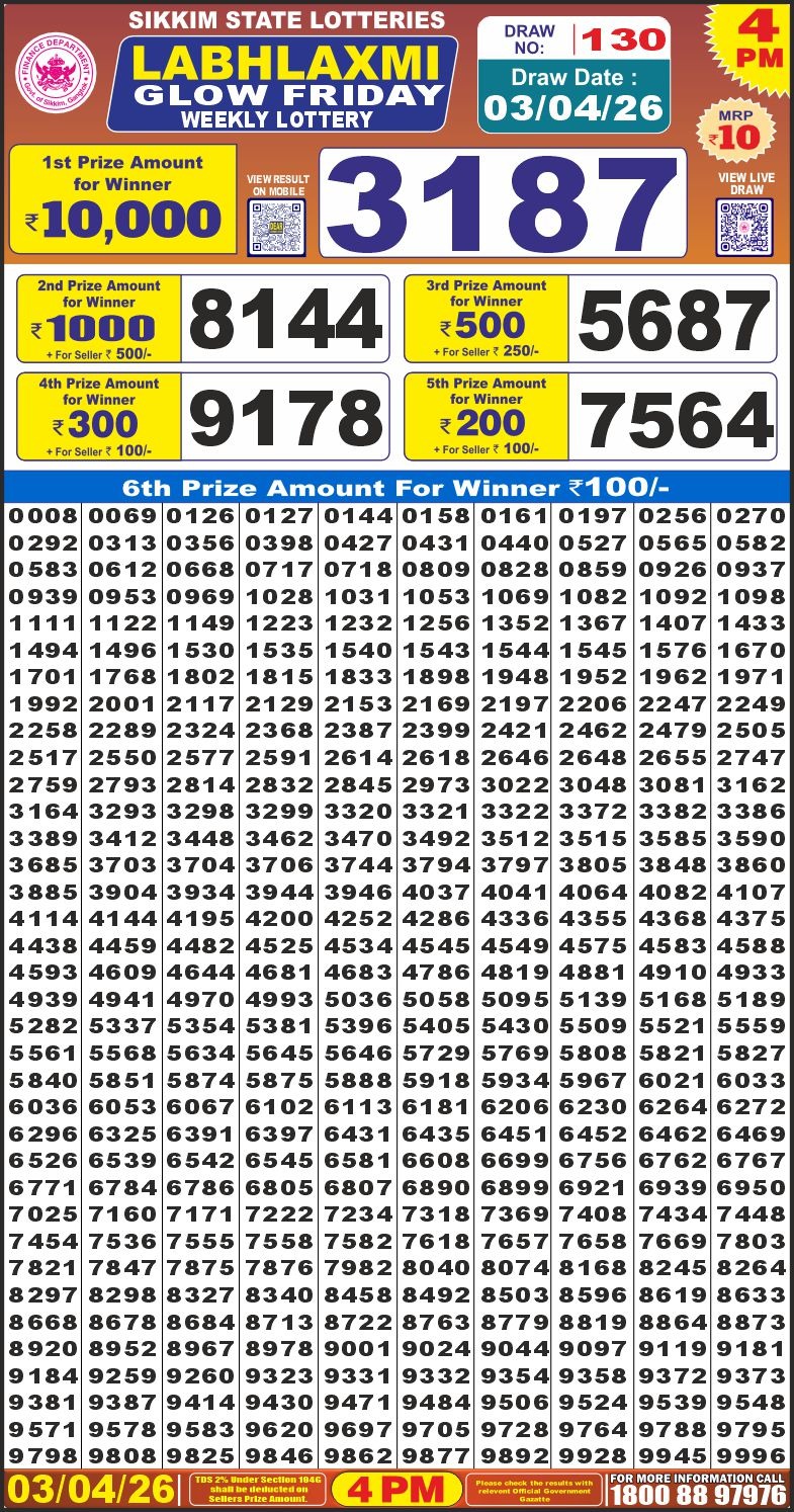 Labh Laxmi 4PM Result 03 04 26