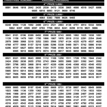 Kerala 3PM Result 04 04 26