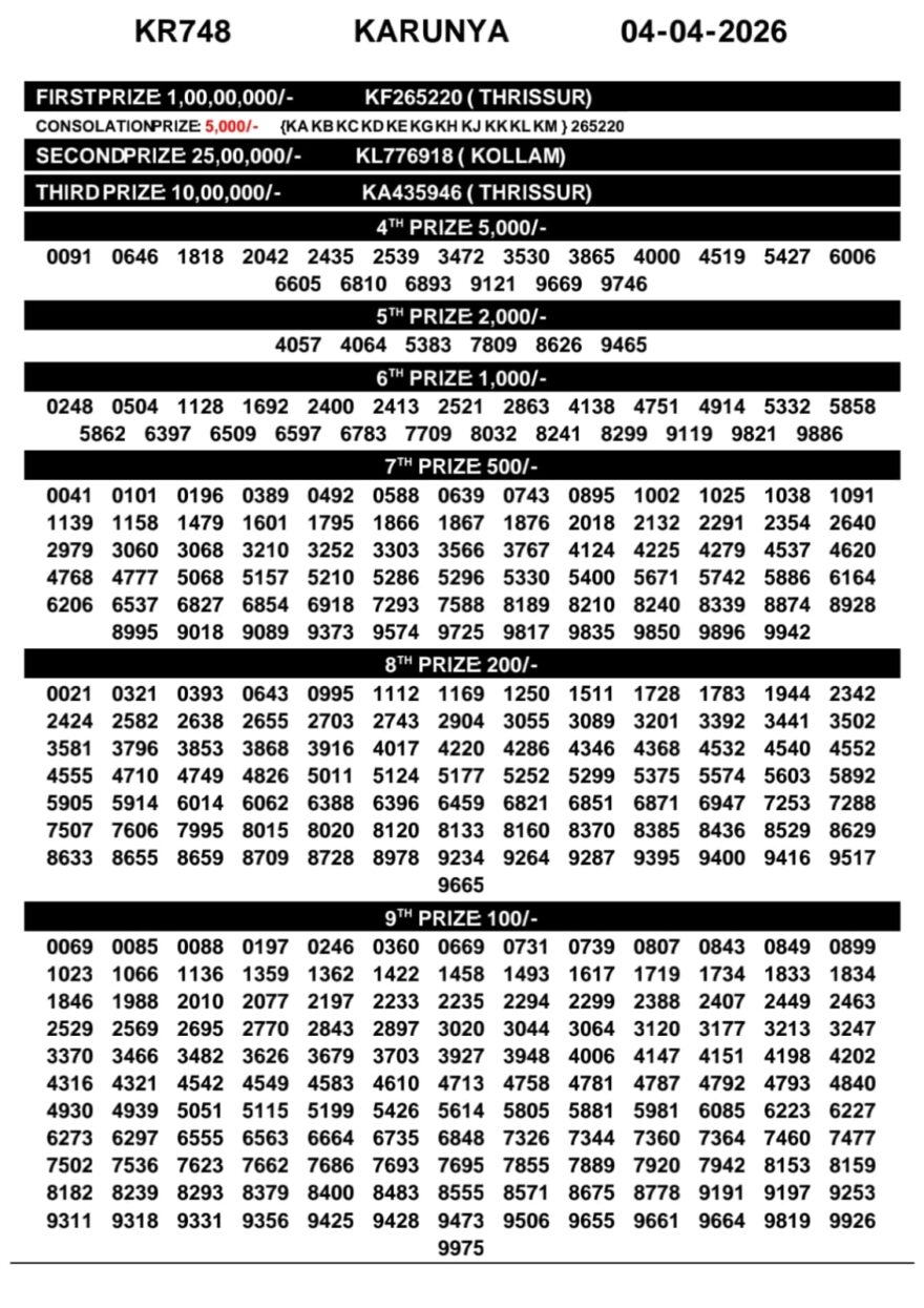 Kerala 3PM Result 04 04 26