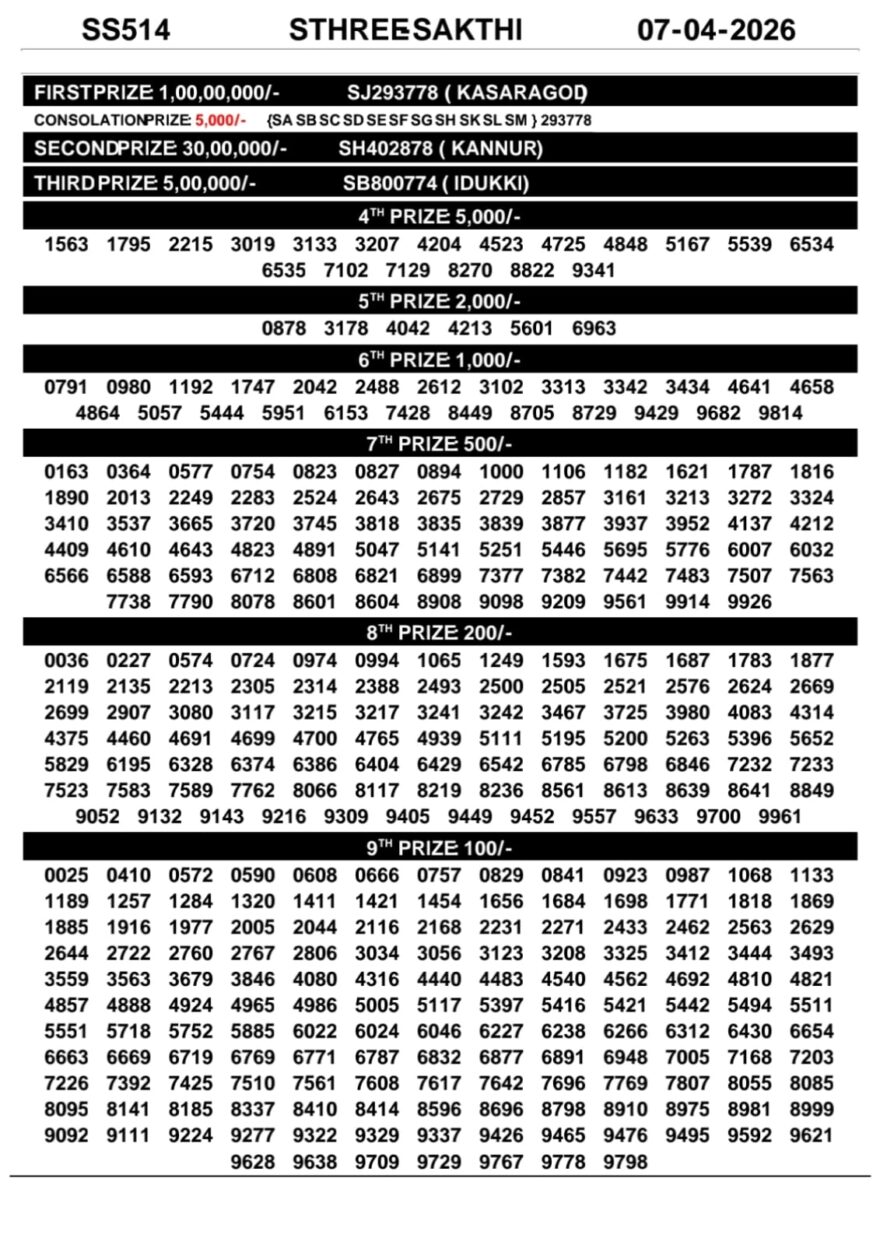 Kerala 3PM Result 07 04 26