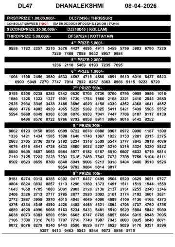 Kerala 3PM Result 08 04 26