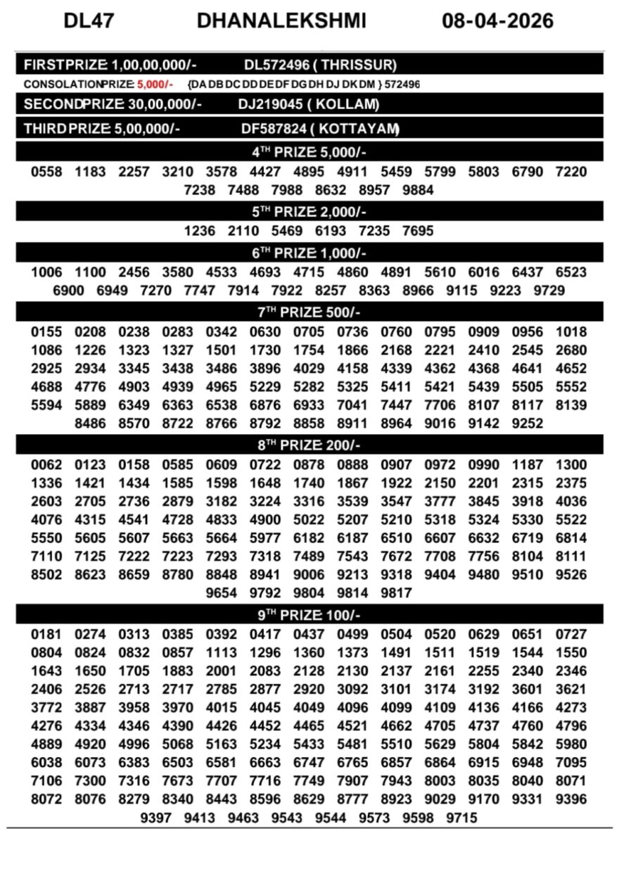 Kerala 3PM Result 08 04 26