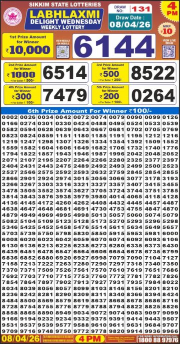 Labh Laxmi 4PM Result 08 04 26