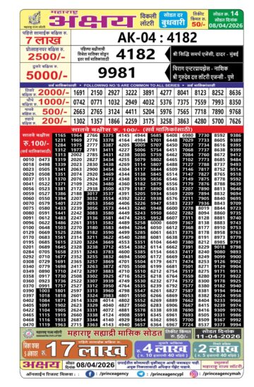 Maharashtra Lottery Result Today 4PM 08 04 26