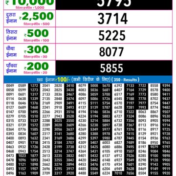 Rajshree 9PM Result 08 04 26
