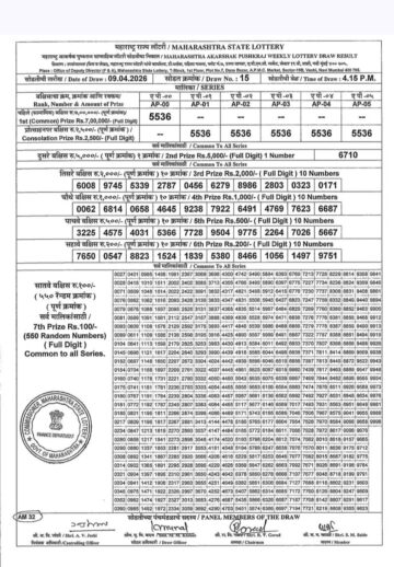 Maharashtra Lottery Result Today 4PM 09 04 26