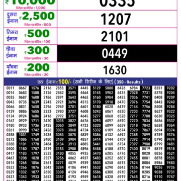 Rajshree 10 Evening 5:40PM Result 09 04 26