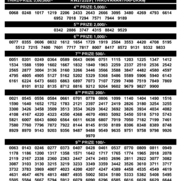 Kerala 3PM Result 10 04 26