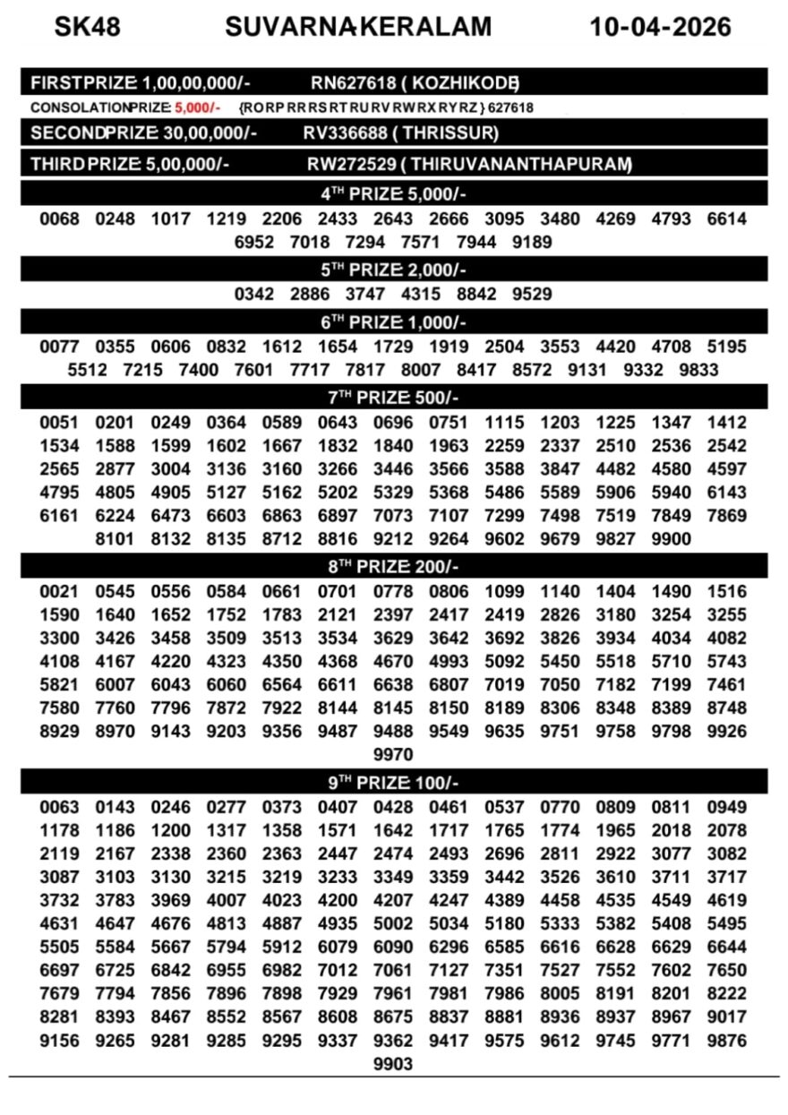 Kerala 3PM Result 10 04 26