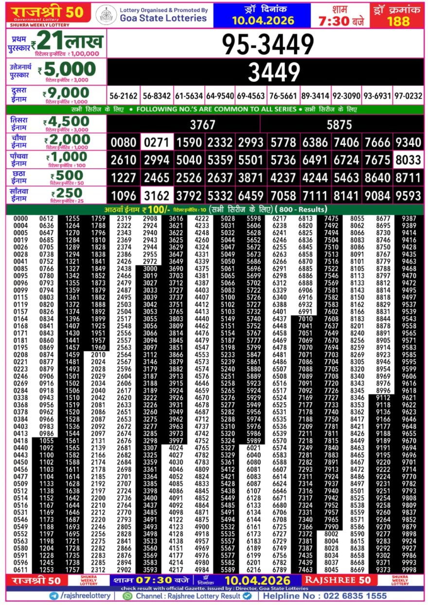 Rajshree 50 Lottery 7:30PM Result 10 04 26