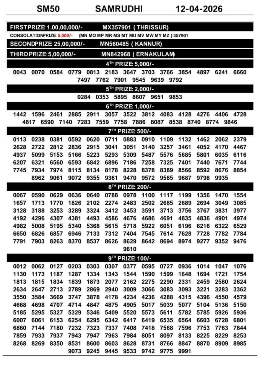 Kerala 3PM Result 12 04 26