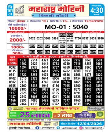 Maharashtra Mohini Lottery Result 12 04 26