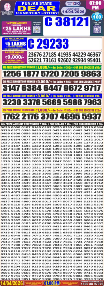 Punjab State 100 Monthly Lottery Result 14 04 26