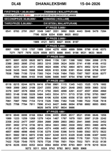 Kerala 3PM Result 15 04 26