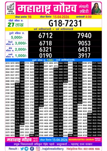 Maharashtra Gaurav Monthly Lottery Result 15 04 26