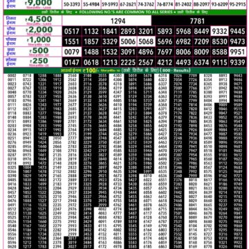Rajshree 50 Lottery 7:30PM Result 15 04 26