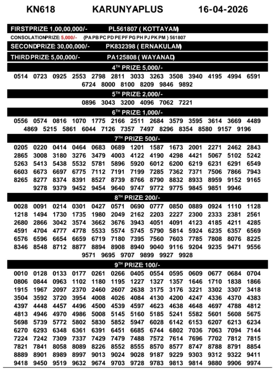 Kerala 3PM Result 16 04 26