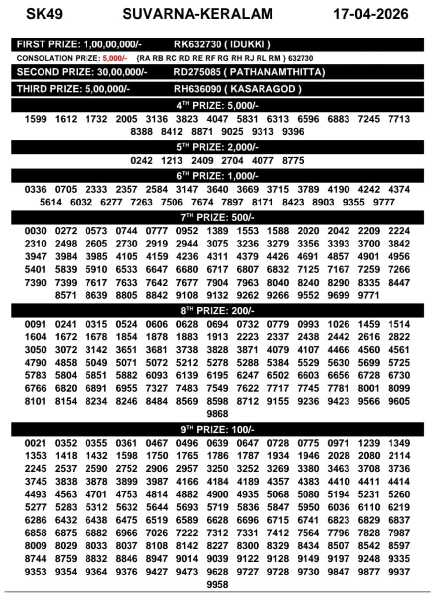 Kerala 3PM Result 17 04 26
