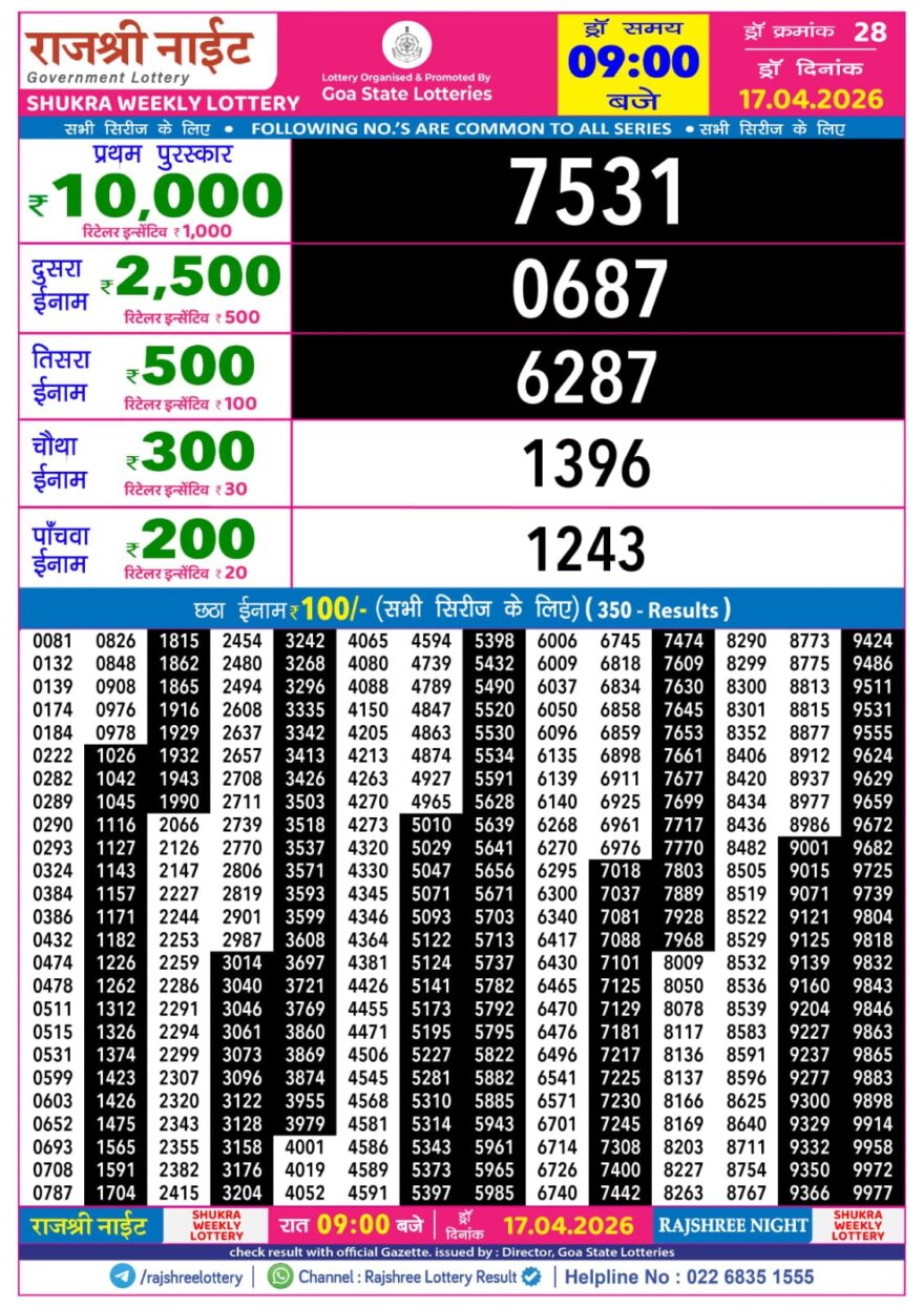 Rajshree 9PM Result 17 04 26