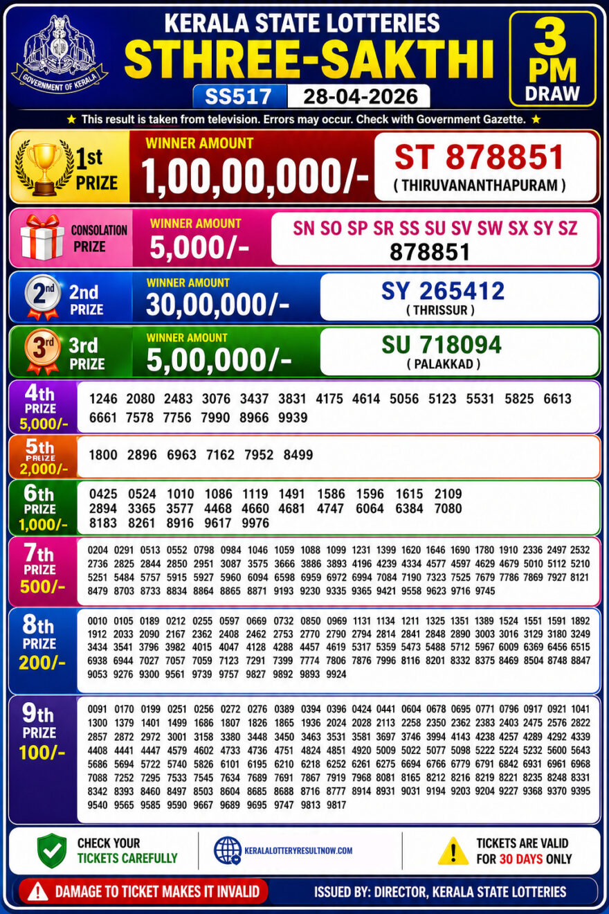 Kerala 3PM Result 28 04 26