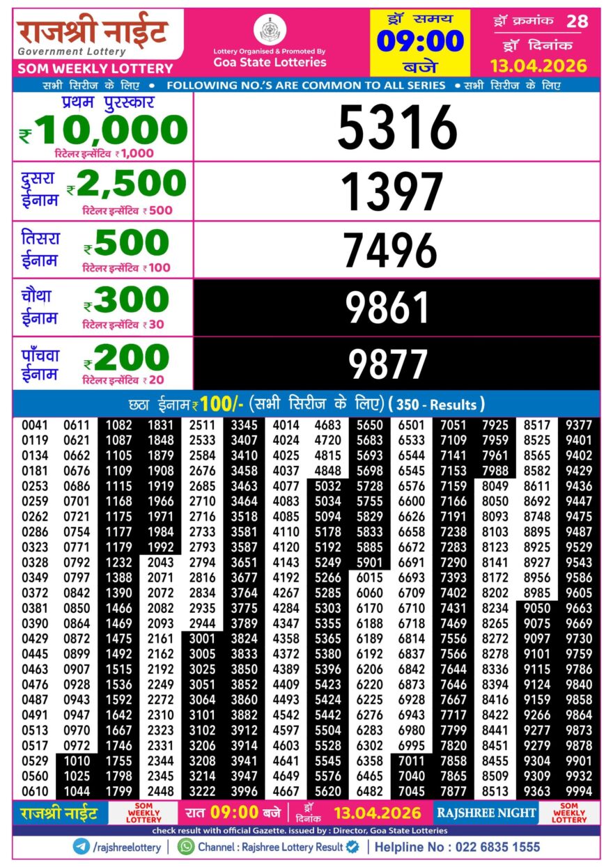 Rajshree 9PM Result 13 04 26