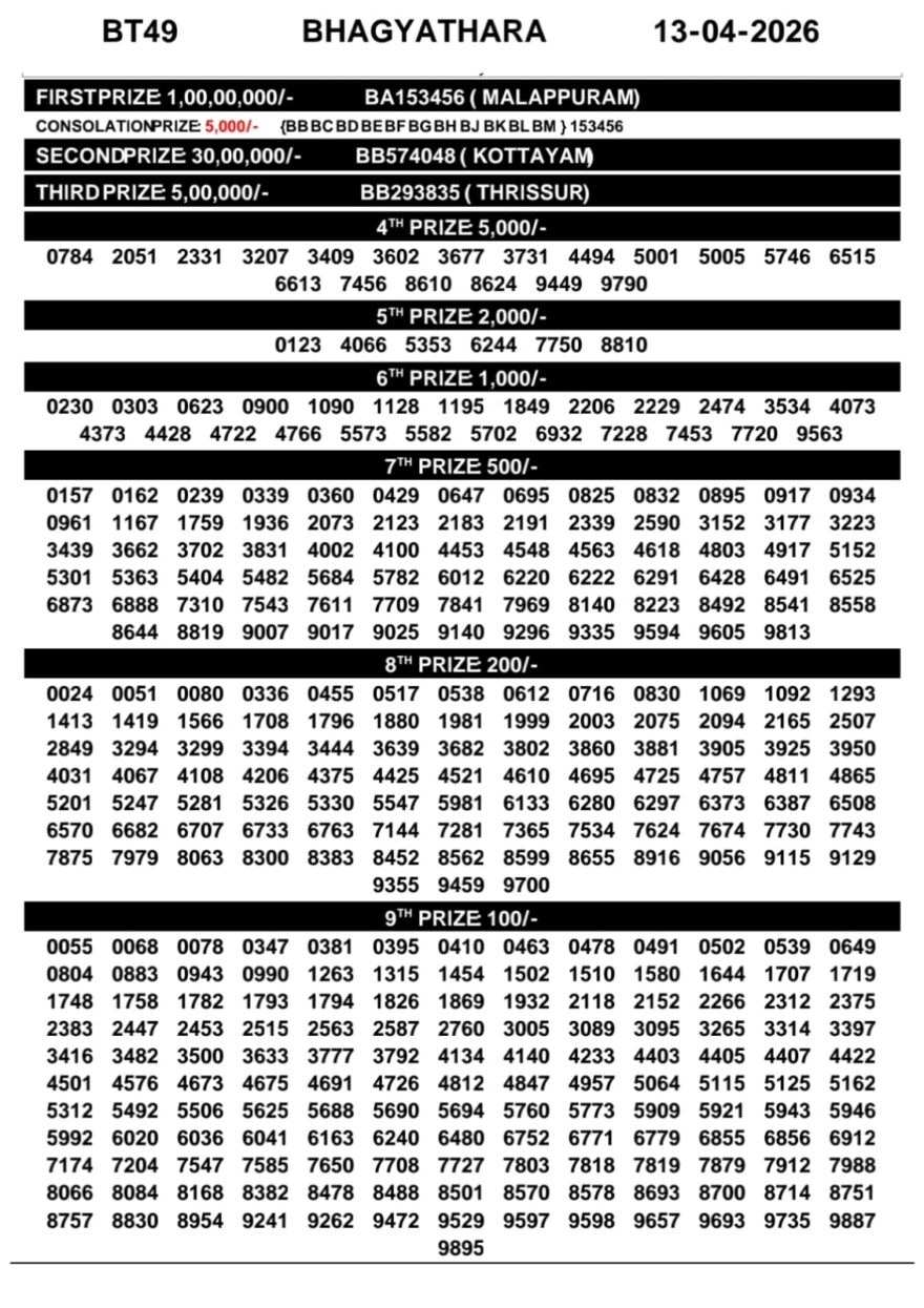 Kerala 3PM Result 13 04 26