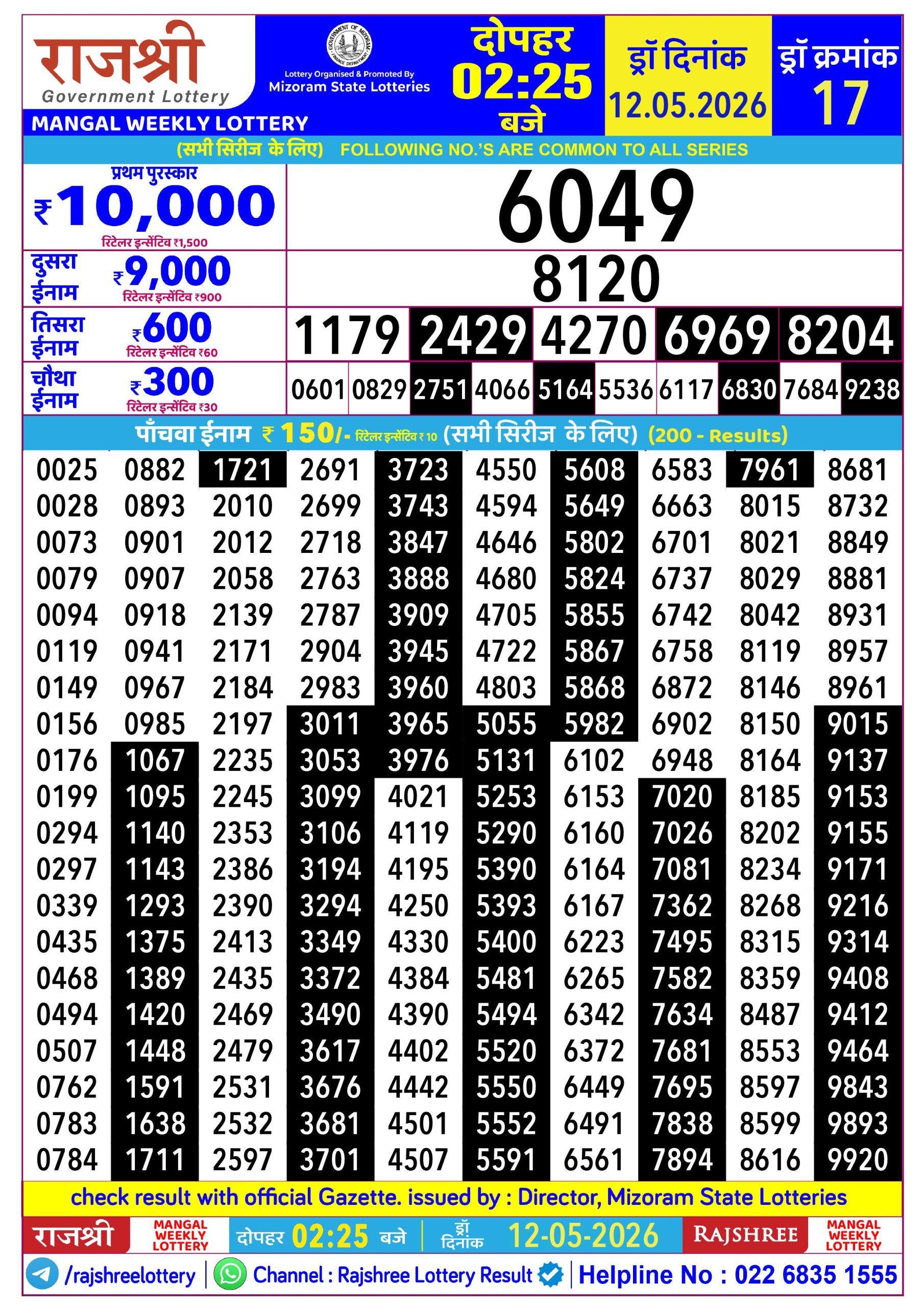 Rajshree Daily 2.25PM Result 12 05 26