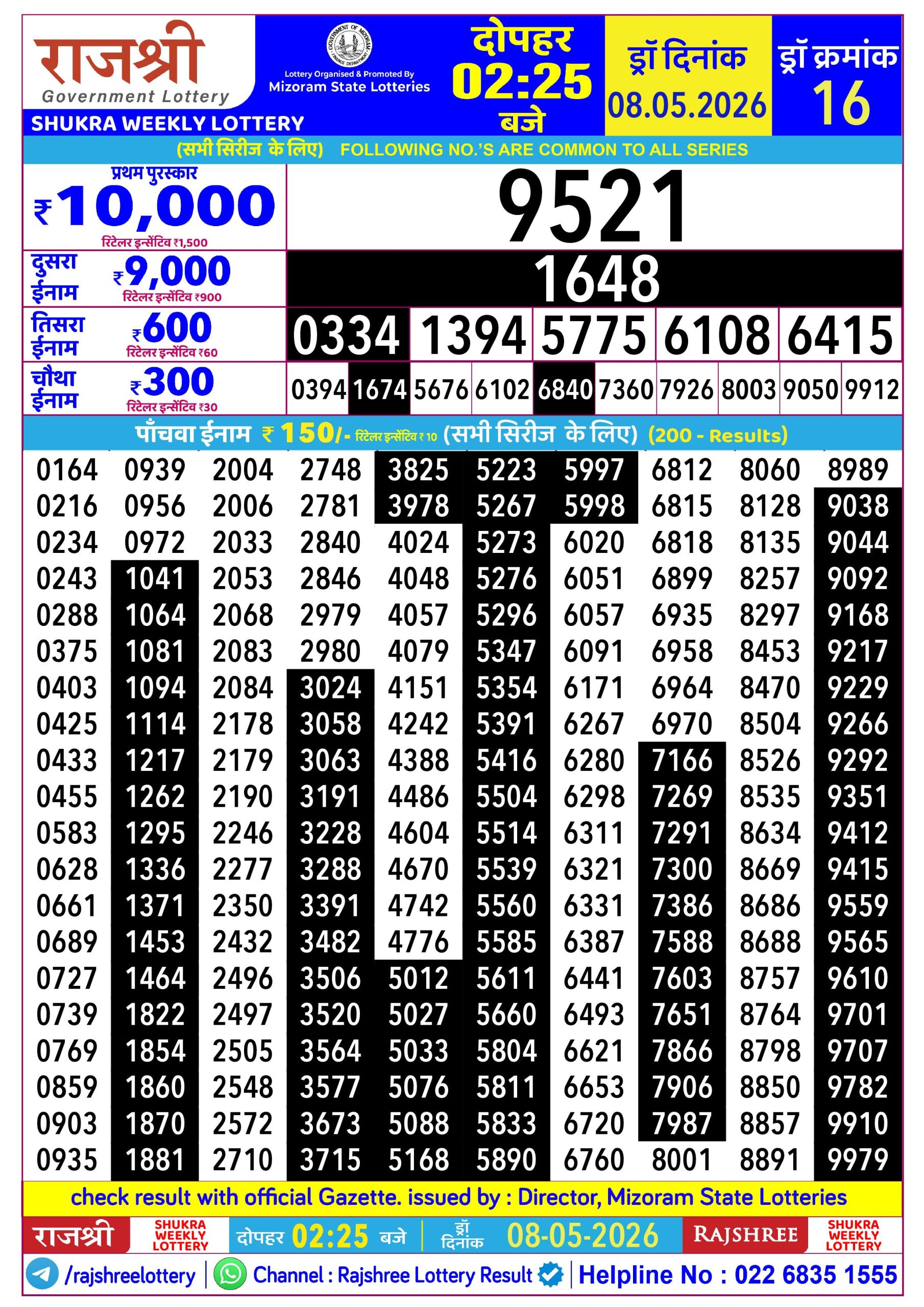 Rajshree Daily 2.25PM Result 08 05 26