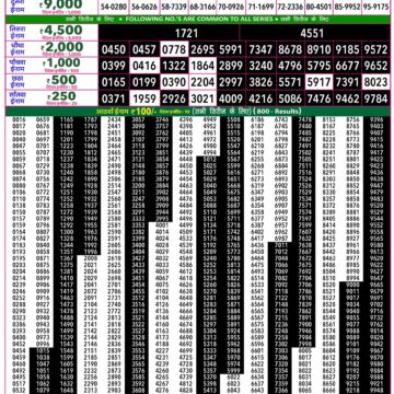 Rajshree 50 Lottery 7:30PM Result 22 05 26