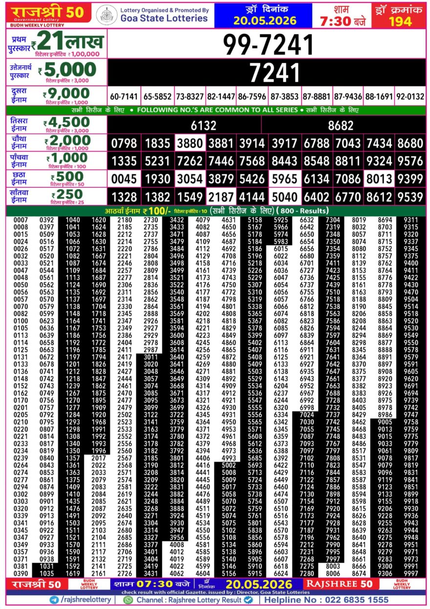 Rajshree 50 Lottery 7:30PM Result 20 05 26