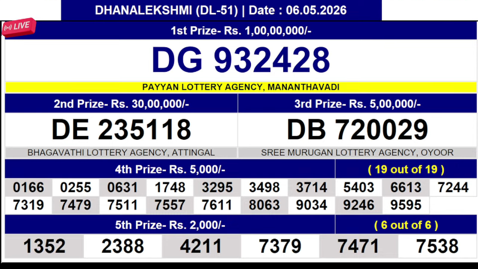 Kerala 3PM Result 06 05 26