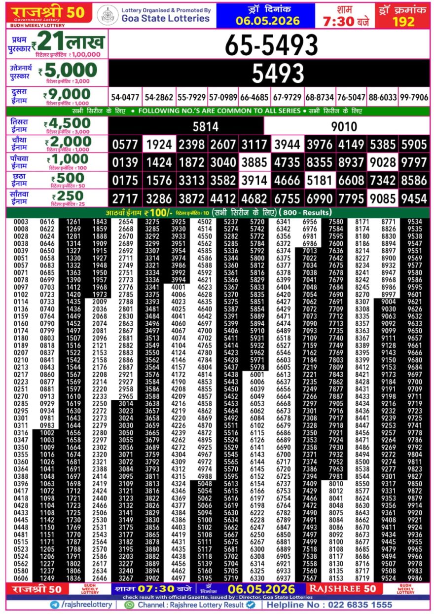 Rajshree 50 Lottery 7:30PM Result 06 05 26