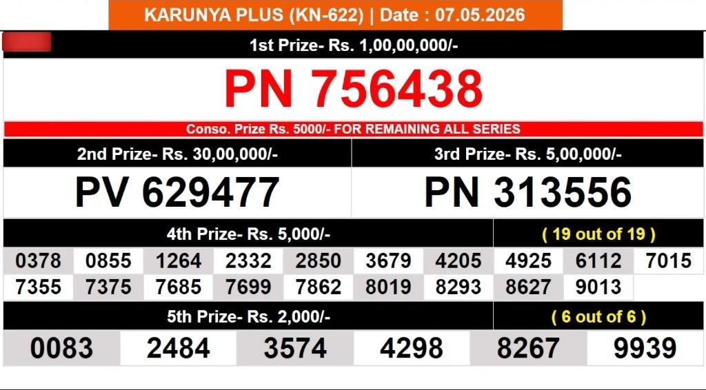 Kerala 3PM Result 07 05 26