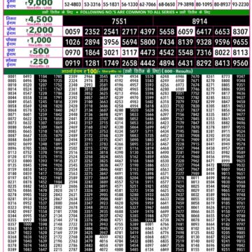 Rajshree 50 Lottery 7:30PM Result 10 05 26