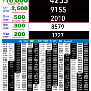 Rajshree 9PM Result 10 05 26