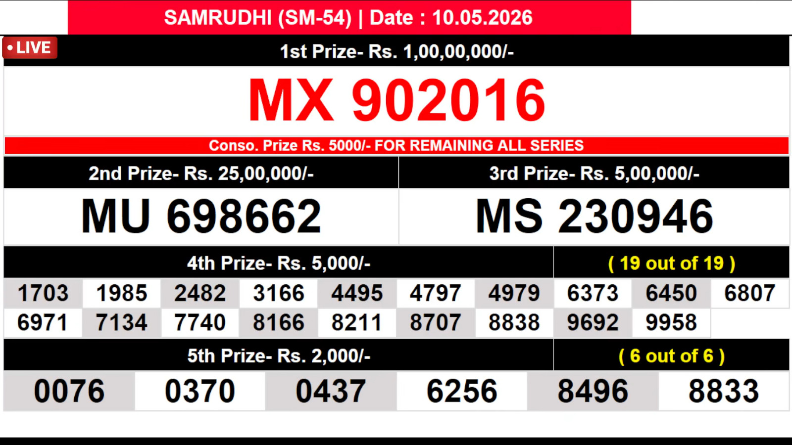 Kerala 3PM Result 10 05 26