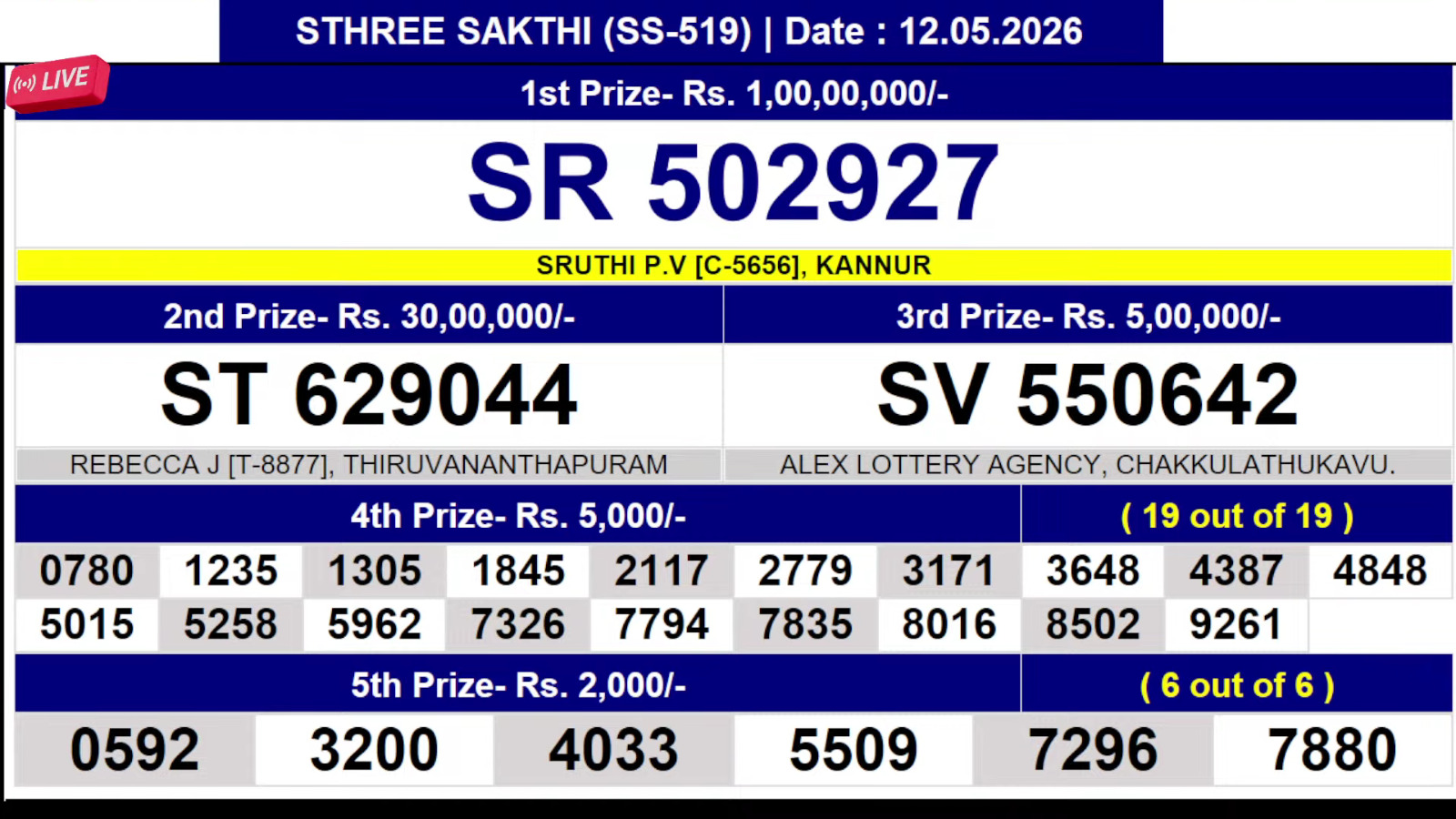 Kerala 3PM Result 12 05 26