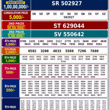 Kerala 3PM Result 12 05 26