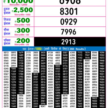 Rajshree 9PM Result 12 05 26
