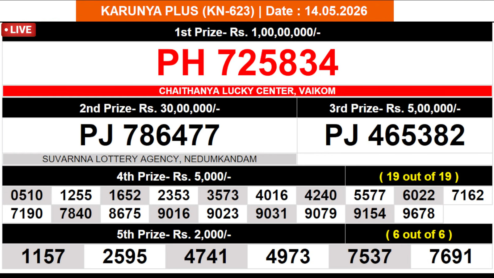 Kerala 3PM Result 14 05 26