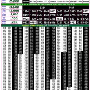 Rajshree 50 Lottery 7:30PM Result 14 05 26